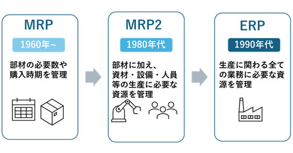 MRP2の登場