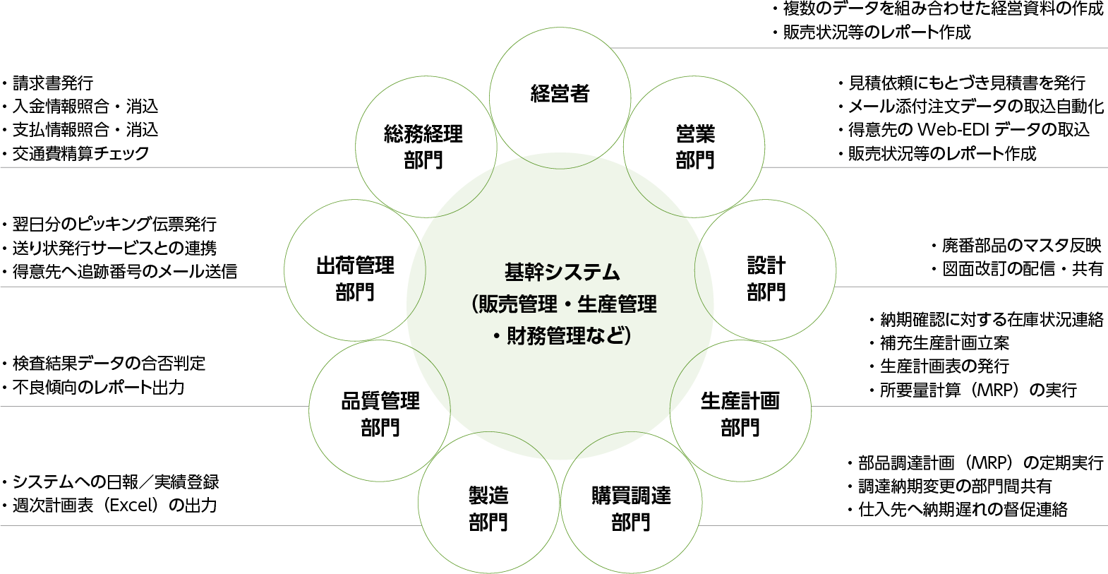 中堅 中小企業に最適な Owlgarden Rpa をリリースしました 株式会社エクス